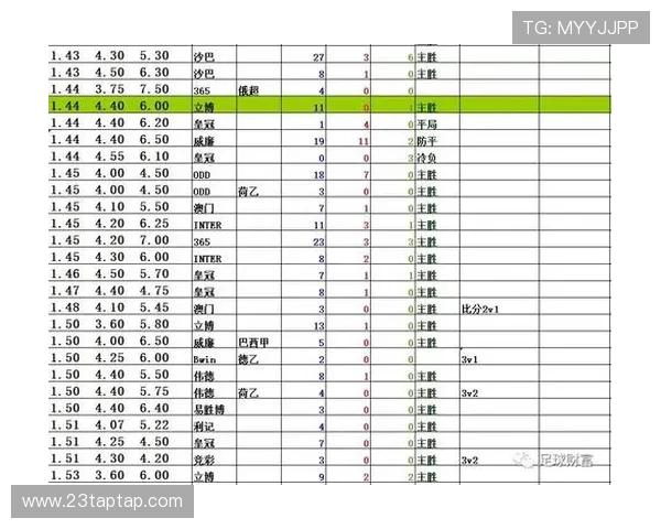 NBA博彩：理解赔率与盘口的基本知识